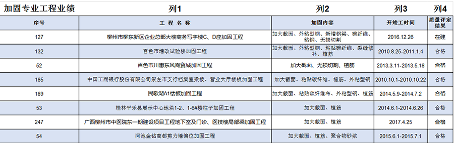 廣西建科加固