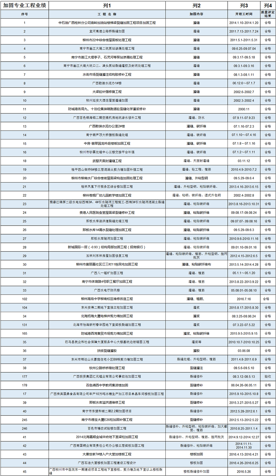 廣西建科加固