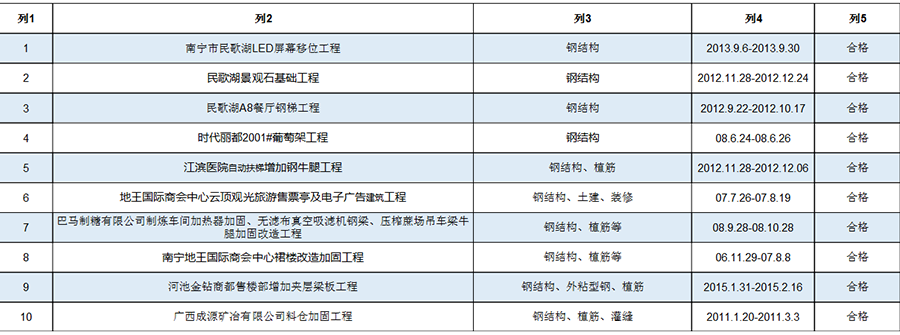 廣西建科加固