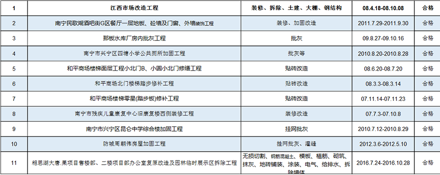 廣西建科加固